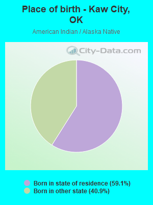 Place of birth - Kaw City, OK