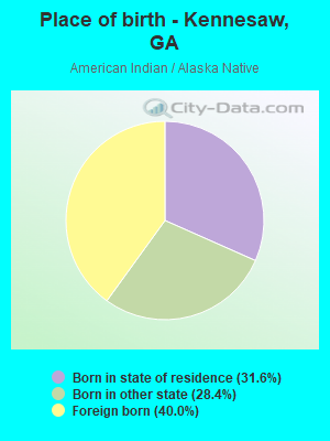 Place of birth - Kennesaw, GA