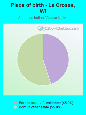 Place of birth - La Crosse, WI