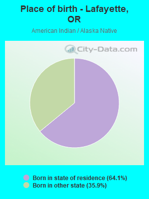 Place of birth - Lafayette, OR