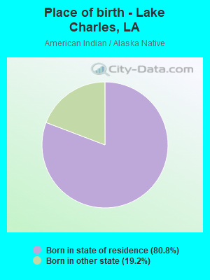 Place of birth - Lake Charles, LA