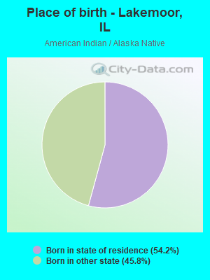 Place of birth - Lakemoor, IL