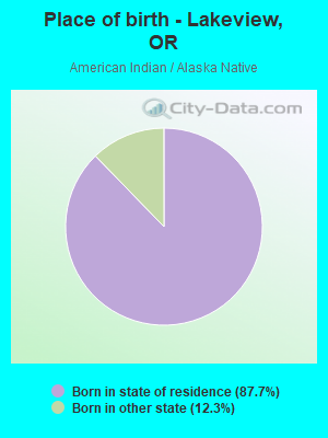 Place of birth - Lakeview, OR