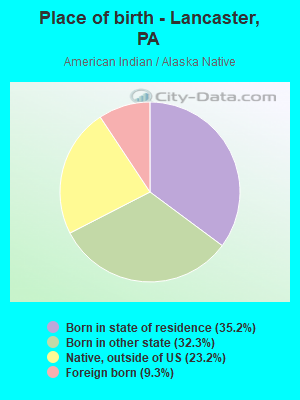 Place of birth - Lancaster, PA