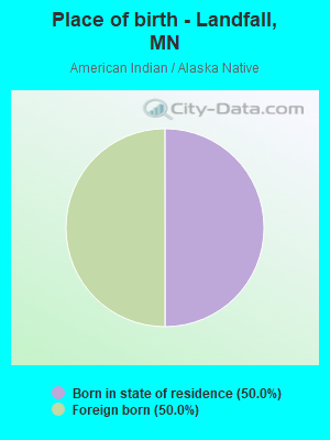 Place of birth - Landfall, MN