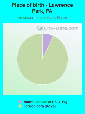 Place of birth - Lawrence Park, PA