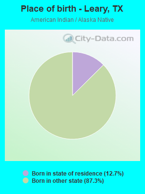 Place of birth - Leary, TX