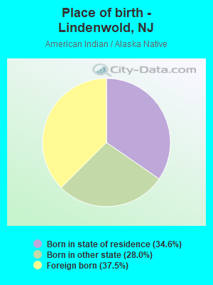 Place of birth - Lindenwold, NJ