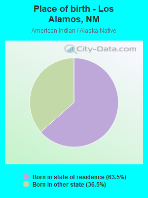 Place of birth - Los Alamos, NM