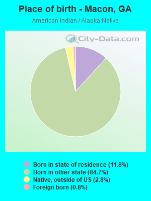 Place of birth - Macon, GA