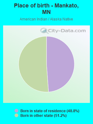 Place of birth - Mankato, MN