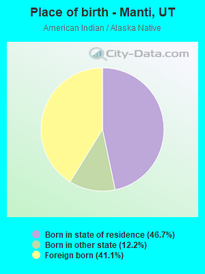 Place of birth - Manti, UT