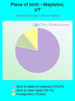 Place of birth - Mapleton, UT