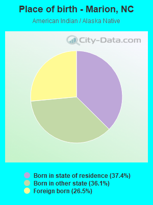 Place of birth - Marion, NC