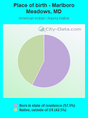 Place of birth - Marlboro Meadows, MD