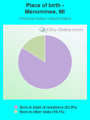 Place of birth - Menominee, MI