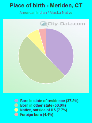 Place of birth - Meriden, CT