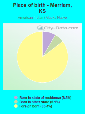 Place of birth - Merriam, KS