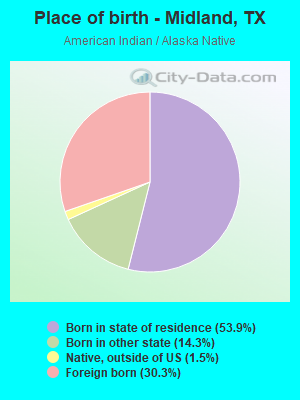 Place of birth - Midland, TX