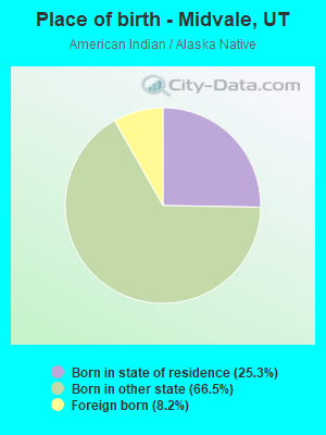 Place of birth - Midvale, UT