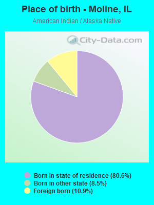 Place of birth - Moline, IL