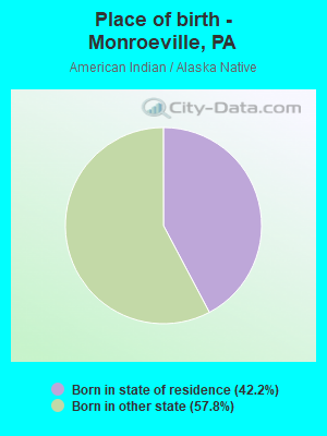 Place of birth - Monroeville, PA