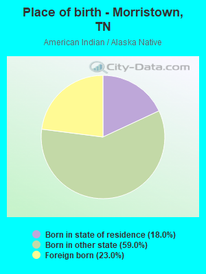 Place of birth - Morristown, TN