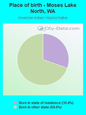 Place of birth - Moses Lake North, WA