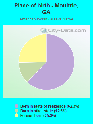 Place of birth - Moultrie, GA