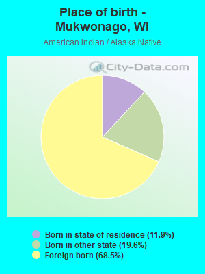 Place of birth - Mukwonago, WI