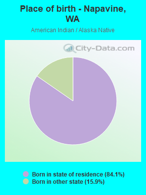 Place of birth - Napavine, WA