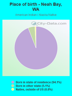 Place of birth - Neah Bay, WA