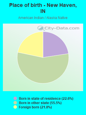 Place of birth - New Haven, IN