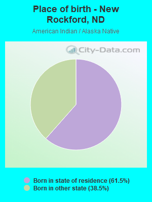 Place of birth - New Rockford, ND