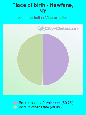 Place of birth - Newfane, NY