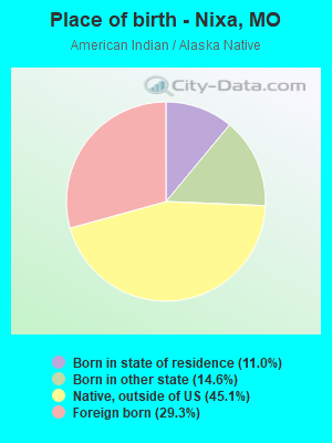 Place of birth - Nixa, MO