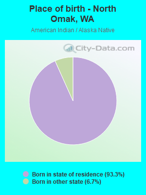 Place of birth - North Omak, WA