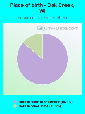 Place of birth - Oak Creek, WI