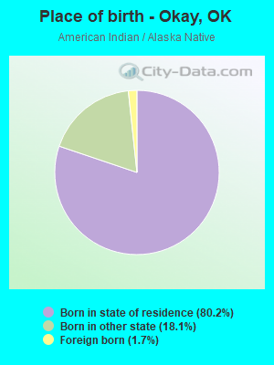 Place of birth - Okay, OK