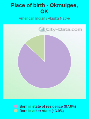 Place of birth - Okmulgee, OK