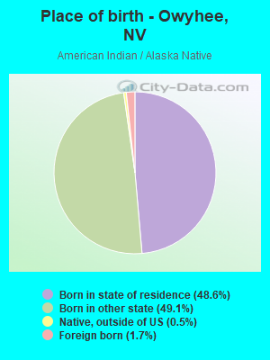 Place of birth - Owyhee, NV