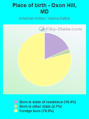 Place of birth - Oxon Hill, MD