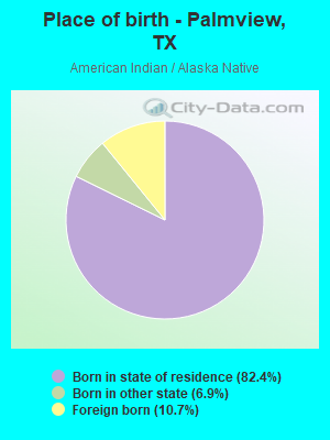 Place of birth - Palmview, TX