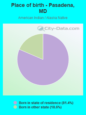 Place of birth - Pasadena, MD