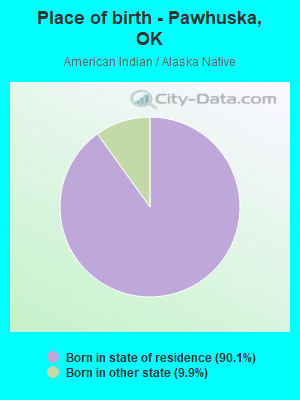 Place of birth - Pawhuska, OK