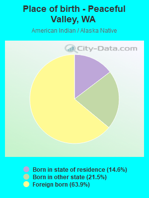 Place of birth - Peaceful Valley, WA