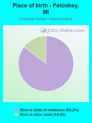 Place of birth - Petoskey, MI