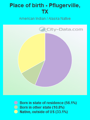 Place of birth - Pflugerville, TX