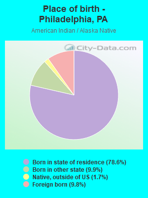 Place of birth - Philadelphia, PA