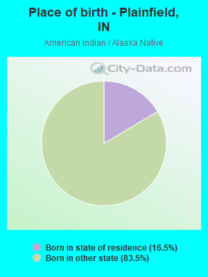 Place of birth - Plainfield, IN